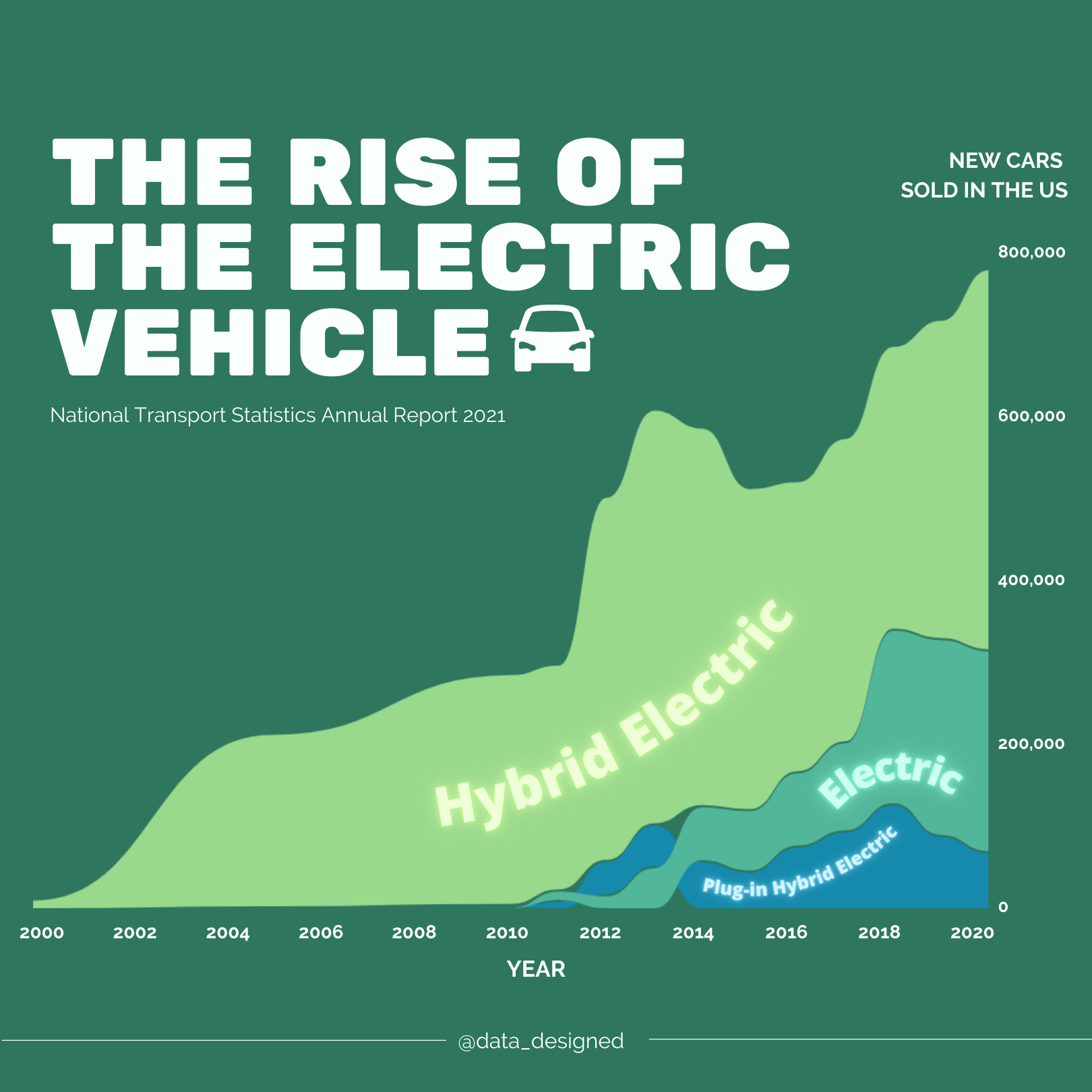 Vehicle Visualization