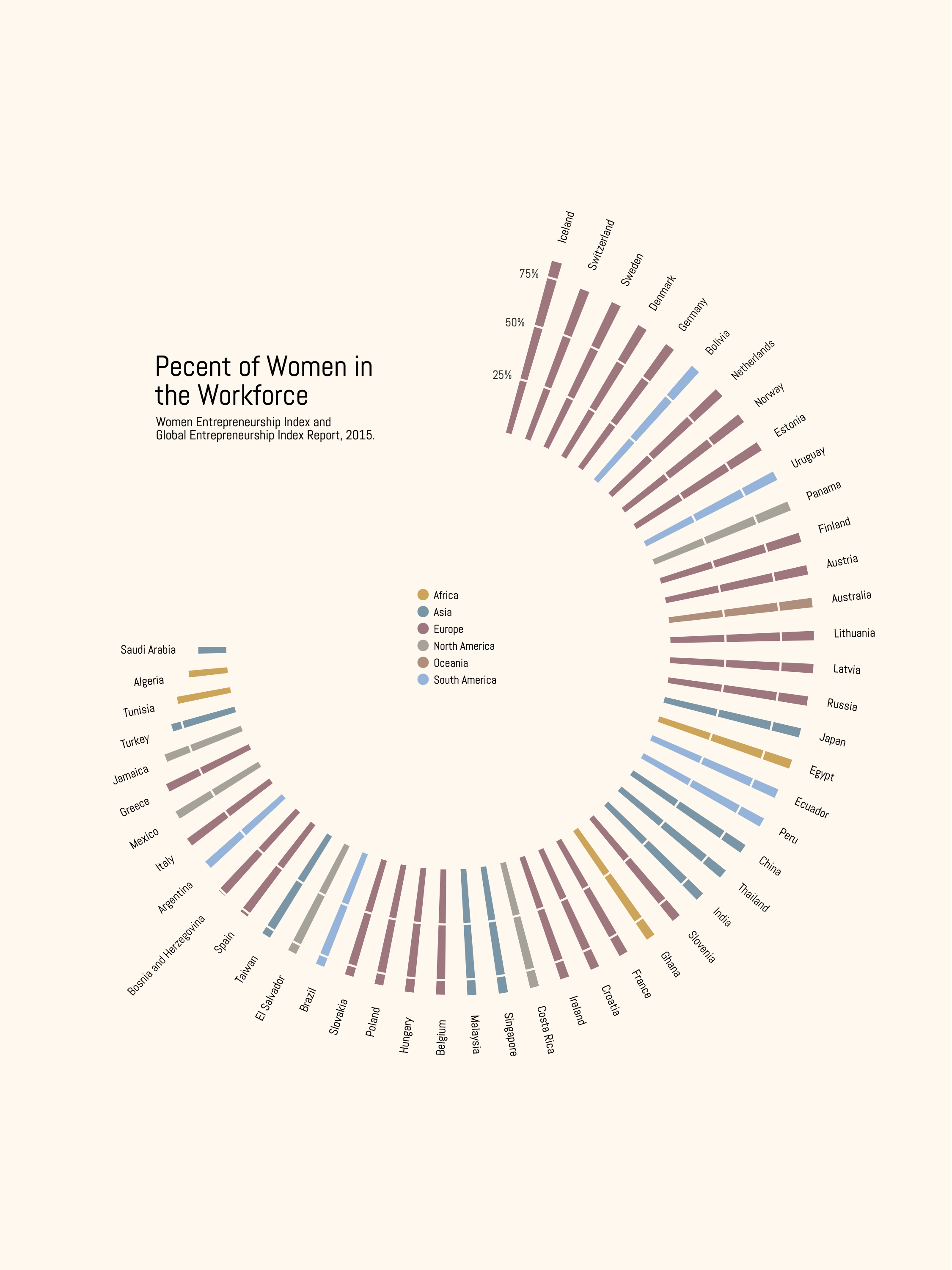 Women in the Workforce Visualization